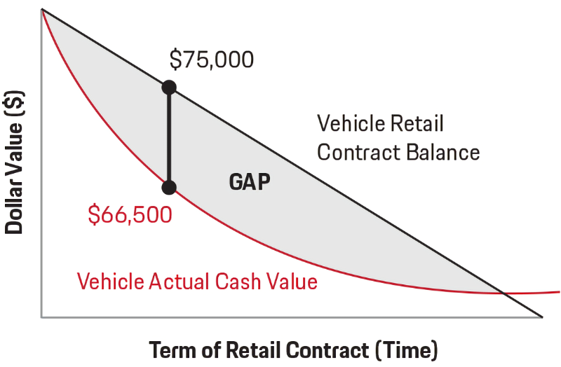 Porsche North Houston in Houston TX