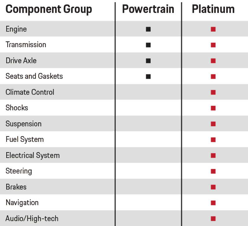 Porsche North Houston in Houston TX