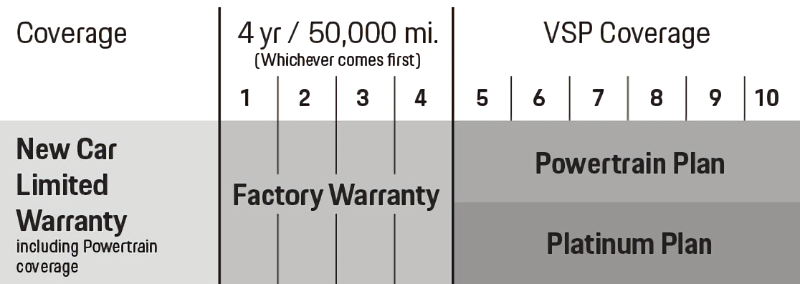 Porsche North Houston in Houston TX