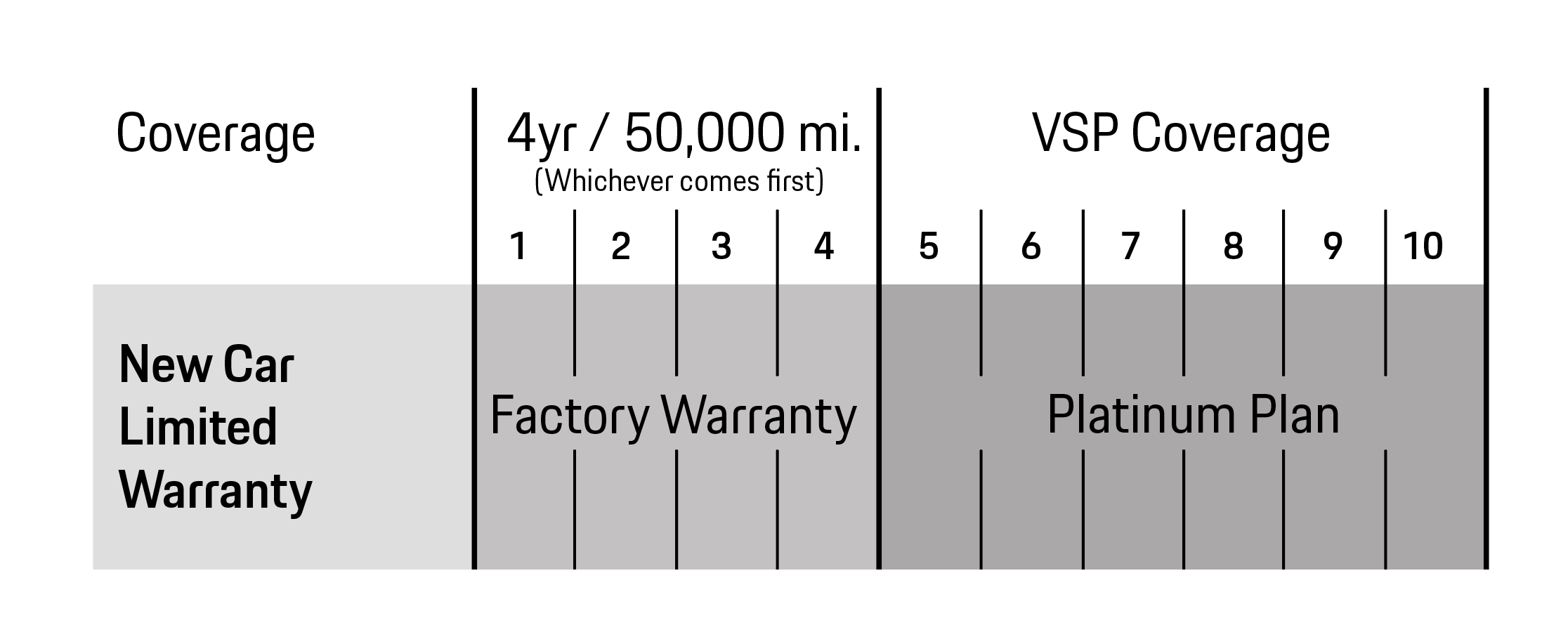 Porsche North Houston in Houston TX