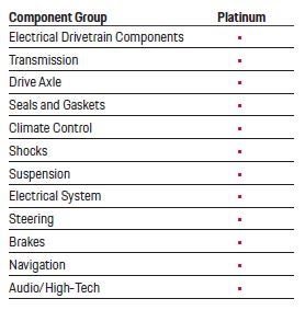 Porsche North Houston in Houston TX